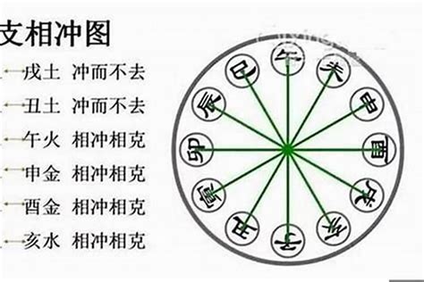 卯酉沖流年|八字卯酉相冲会有哪些后果 八字卯酉相冲怎么化解